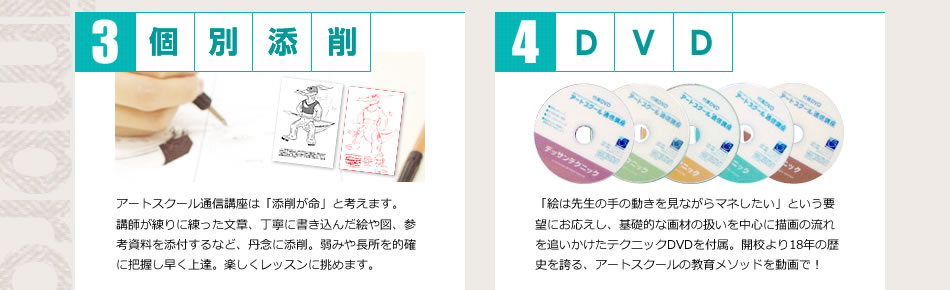 Point3:個別添削について、Point4:DVDについて